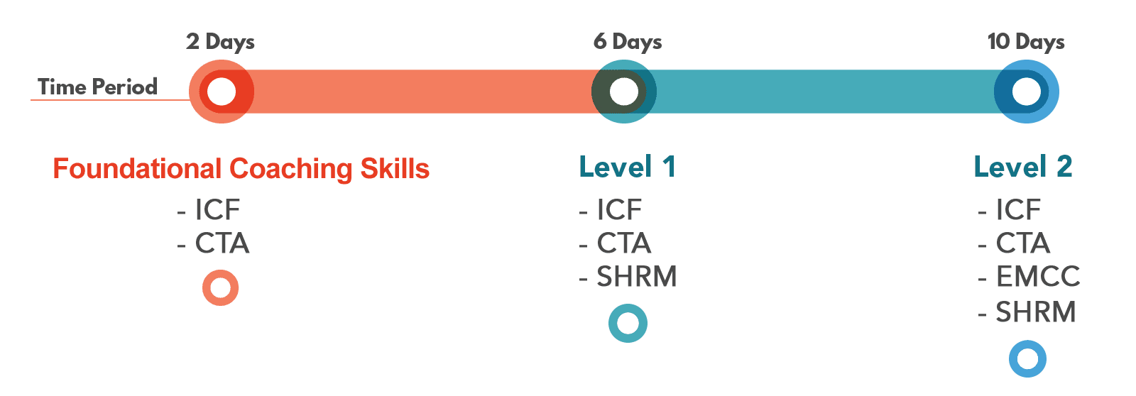 ICF-ACTP Coach Training Program India - Program Updated - Coach Transformation Academy
